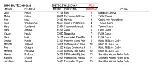 vyhodnocení zimní ankety WEB-page-001